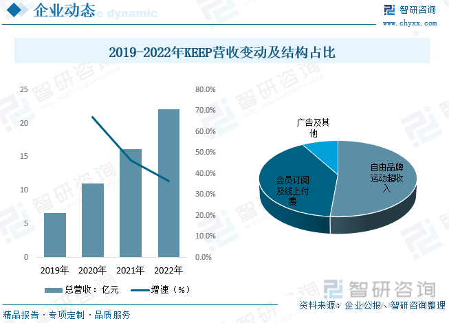 半岛·综合体育下载2023年中国健身产业发展现状分析：线上健身成为行业新增长点人(图8)