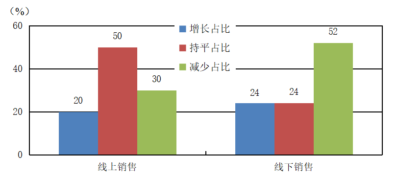 中国文教体育用品协会：2021年一季度中国体育健身器材市场景气指数（SEI）(图2)