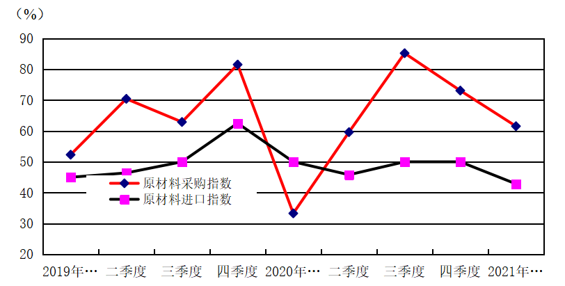 中国文教体育用品协会：2021年一季度中国体育健身器材市场景气指数（SEI）(图5)