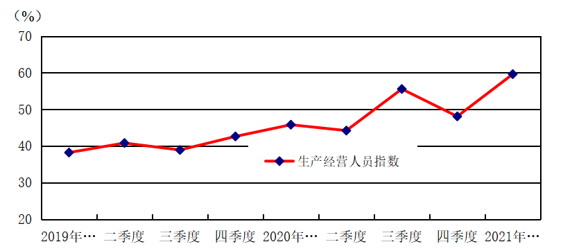 中国文教体育用品协会：2021年一季度中国体育健身器材市场景气指数（SEI）(图6)