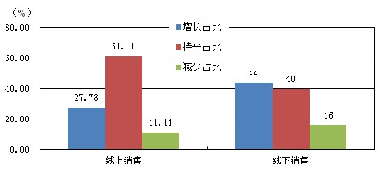 中国文体用品协会：2021年二季度中国体育健身器材市场景气指数（SEI）分析报告(图4)