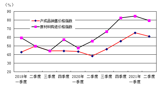 中国文体用品协会：2021年二季度中国体育健身器材市场景气指数（SEI）分析报告(图5)