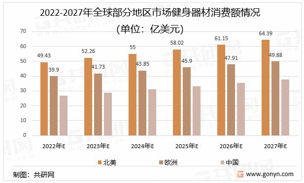 半岛·综合体育下载2024健身器材出海这些红人必须合作起来(图1)