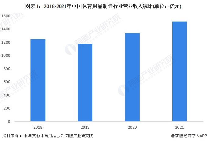 半岛·综合体育下载2022年中国健身器材行业市场现状及竞争格局分析 疫情推动行业(图1)