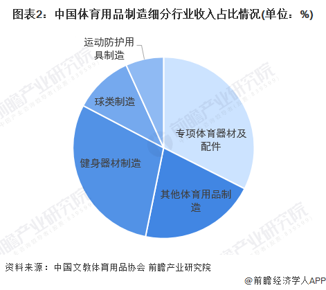 半岛·综合体育下载2022年中国健身器材行业市场现状及竞争格局分析 疫情推动行业(图2)