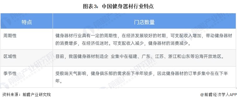 半岛·综合体育下载2022年中国健身器材行业市场现状及竞争格局分析 疫情推动行业(图3)