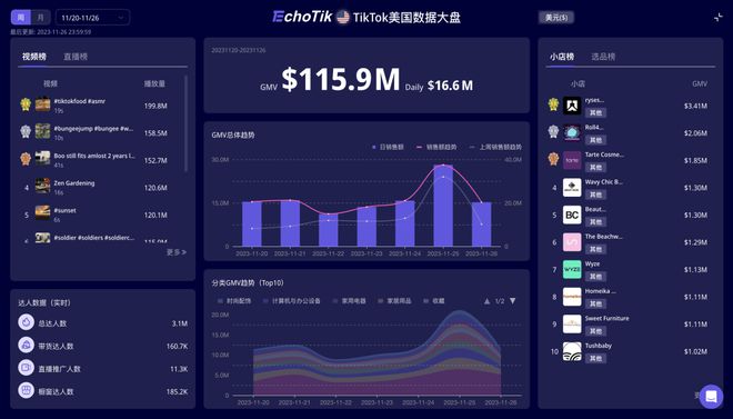 半岛·综合体育下载20天GMV超过百万美金！桌下迷你跑步机在TikTok Sho(图1)