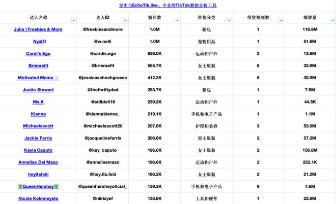 半岛·综合体育下载20天GMV超过百万美金！桌下迷你跑步机在TikTok Sho(图8)