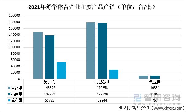 2021中国健身器材行业发展现状及发展趋势：市场规模达5465亿元(图7)