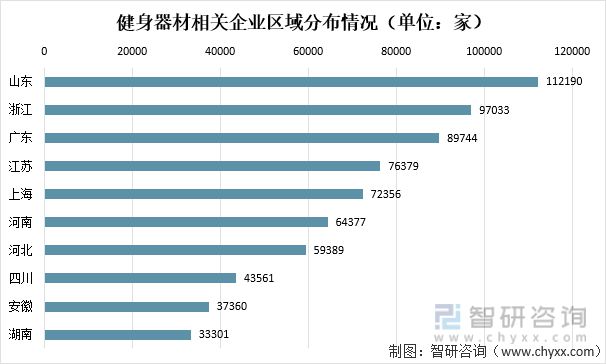 2021中国健身器材行业发展现状及发展趋势：市场规模达5465亿元(图4)