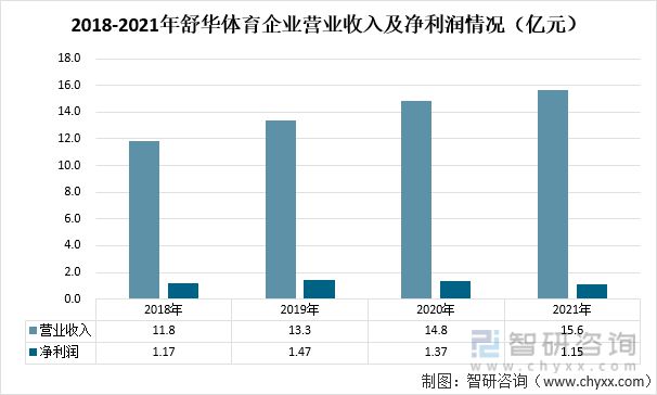 2021中国健身器材行业发展现状及发展趋势：市场规模达5465亿元(图5)