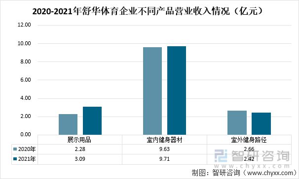 2021中国健身器材行业发展现状及发展趋势：市场规模达5465亿元(图6)