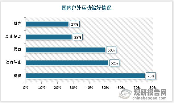 半岛·综合体育下载中国户外运动行业运营现状分析与投资战略评估报告(图3)