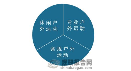 半岛·综合体育下载中国户外运动行业运营现状分析与投资战略评估报告(图1)