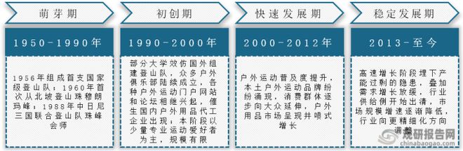 半岛·综合体育下载中国户外运动行业运营现状分析与投资战略评估报告(图2)