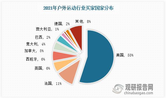 半岛·综合体育下载中国户外运动行业运营现状分析与投资战略评估报告(图8)