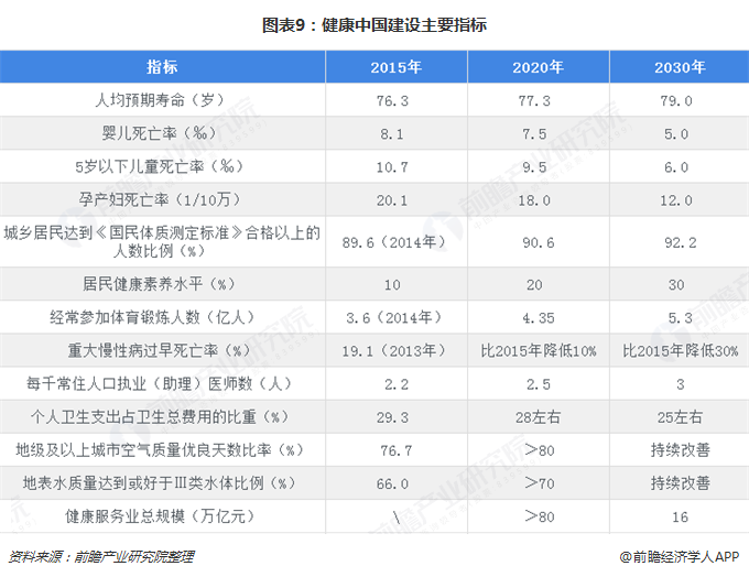 半岛·综合体育下载十张图了解中国健身行业发展现状与趋势 卖卡、卖课仍占主流(图9)