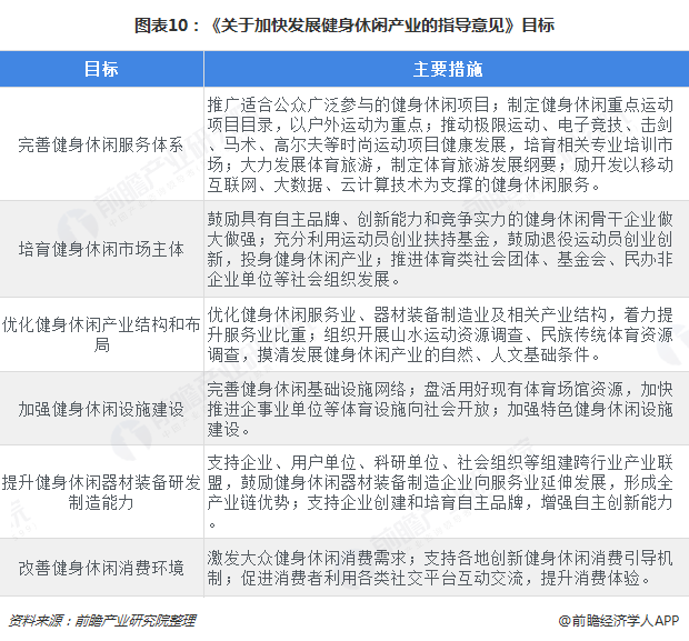 半岛·综合体育下载十张图了解中国健身行业发展现状与趋势 卖卡、卖课仍占主流(图10)