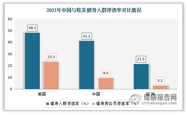 中国健身房市场发展趋势研究与未来前景预测报告（2023-2030年）(图4)