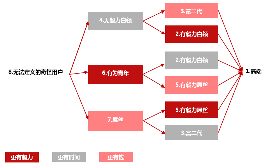 健身行业报告：市场规模望达千亿可支撑数十亿至上百亿市值公司的出现(图3)