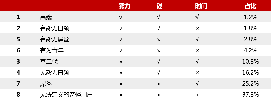 健身行业报告：市场规模望达千亿可支撑数十亿至上百亿市值公司的出现(图2)