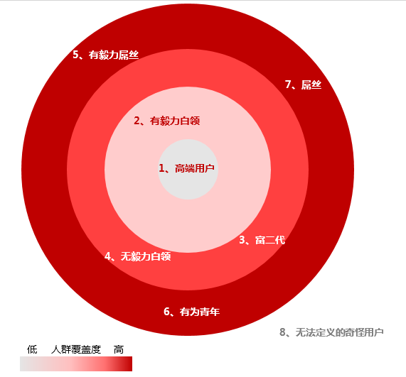 健身行业报告：市场规模望达千亿可支撑数十亿至上百亿市值公司的出现(图5)