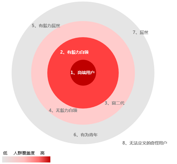 健身行业报告：市场规模望达千亿可支撑数十亿至上百亿市值公司的出现(图4)