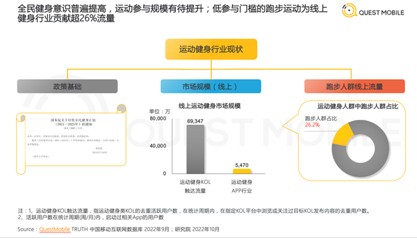 半岛·综合体育下载《2022中国跑步运动行业大报告》：跑步人群占比运动健身行业总(图1)