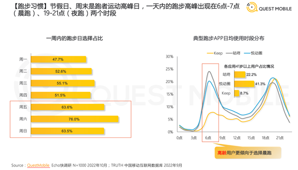 半岛·综合体育下载《2022中国跑步运动行业大报告》：跑步人群占比运动健身行业总(图2)