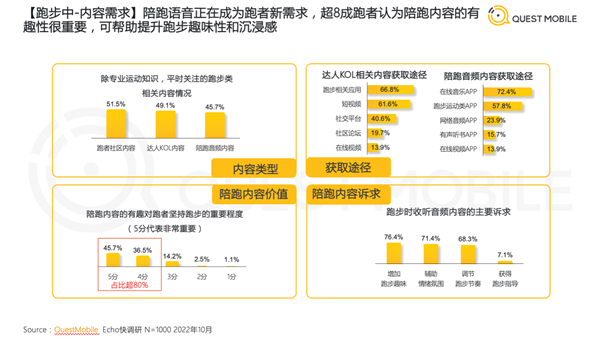 半岛·综合体育下载《2022中国跑步运动行业大报告》：跑步人群占比运动健身行业总(图5)