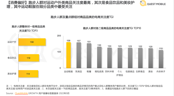 半岛·综合体育下载《2022中国跑步运动行业大报告》：跑步人群占比运动健身行业总(图7)