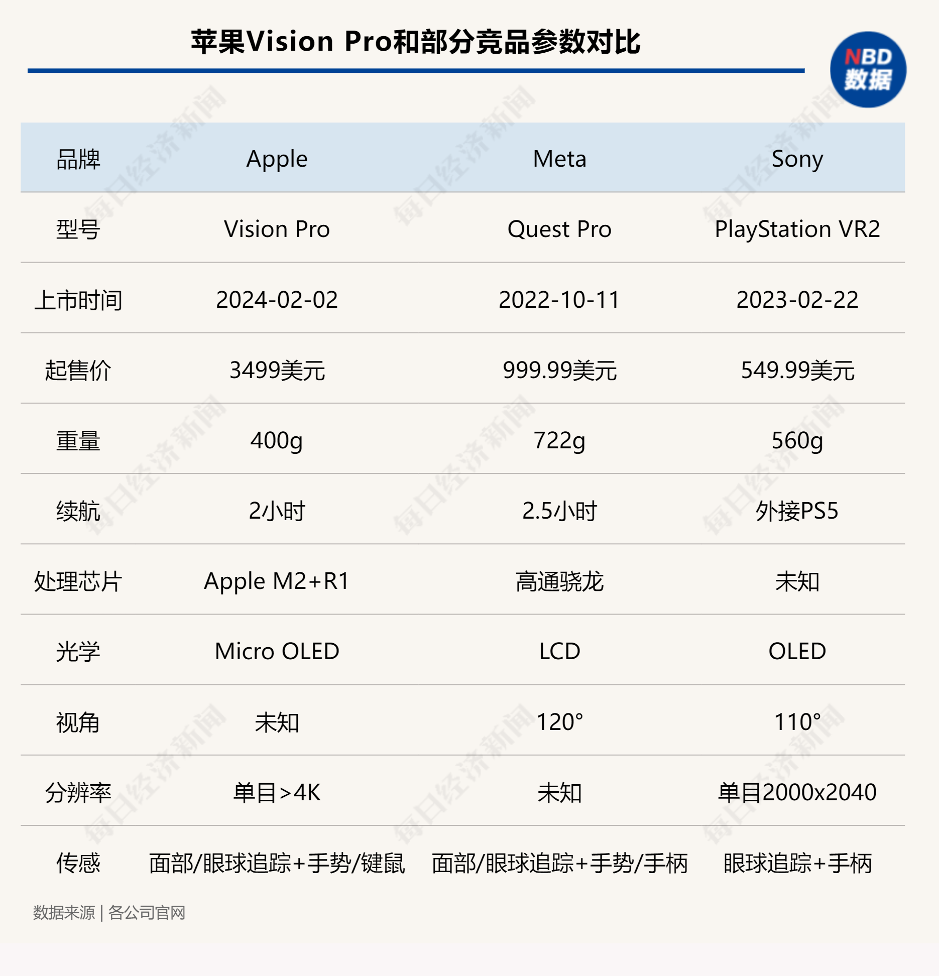 半岛·综合体育下载Vision Pro火爆开售每经记者亲身体验四大优点PK四大缺(图3)