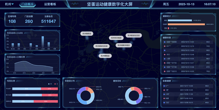 半岛·综合体育下载远见 信心 坚蛋运动致全国运动健身产业同仁的一封信(图5)