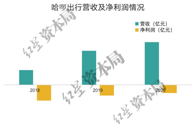 半岛·综合体育下载1小时45元！共享单车悄然涨价已贵过公交地铁(图8)