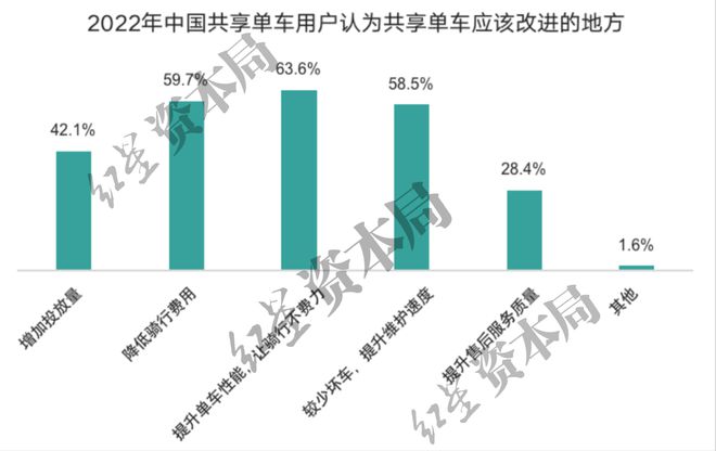 半岛·综合体育下载1小时45元！共享单车悄然涨价已贵过公交地铁(图7)