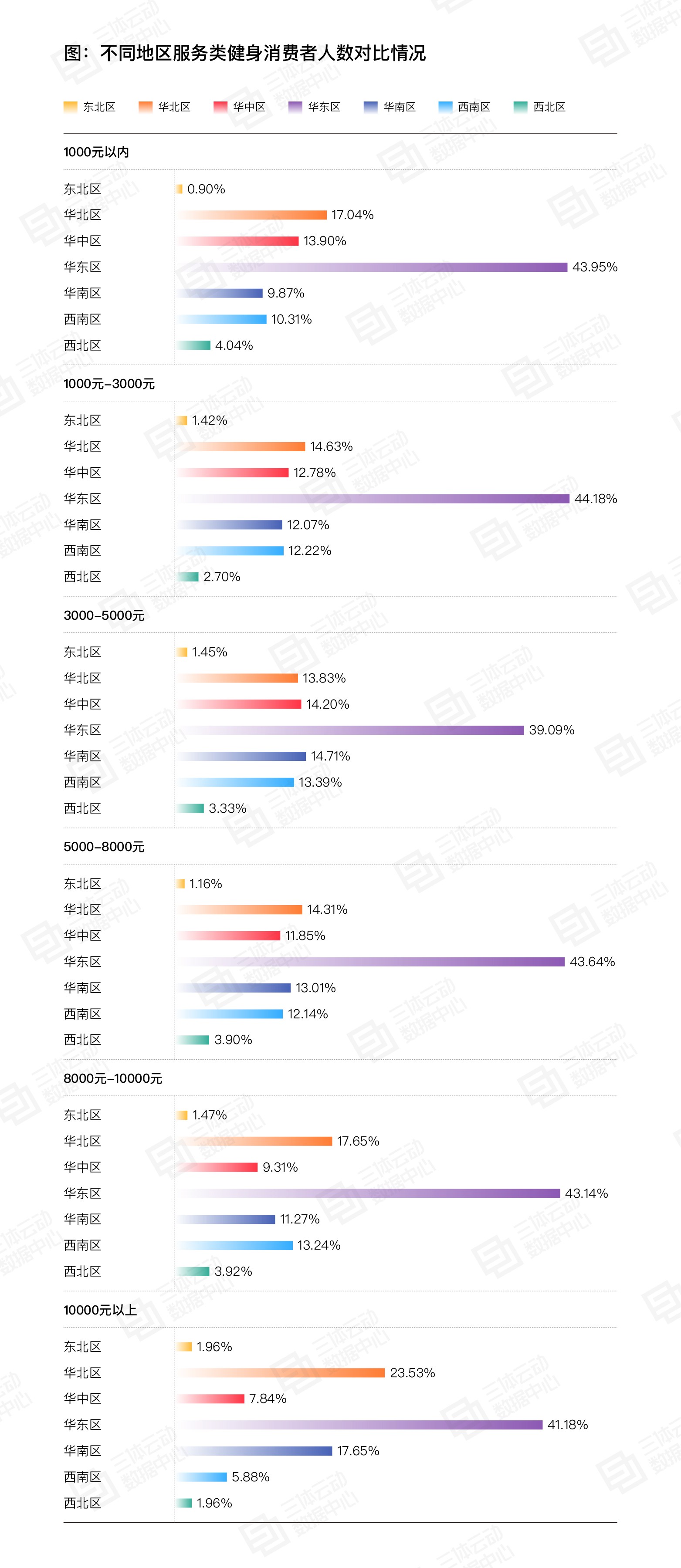 《2023中国健身行业数据报告》正式发布！首次公布健身会员体测数据(图9)