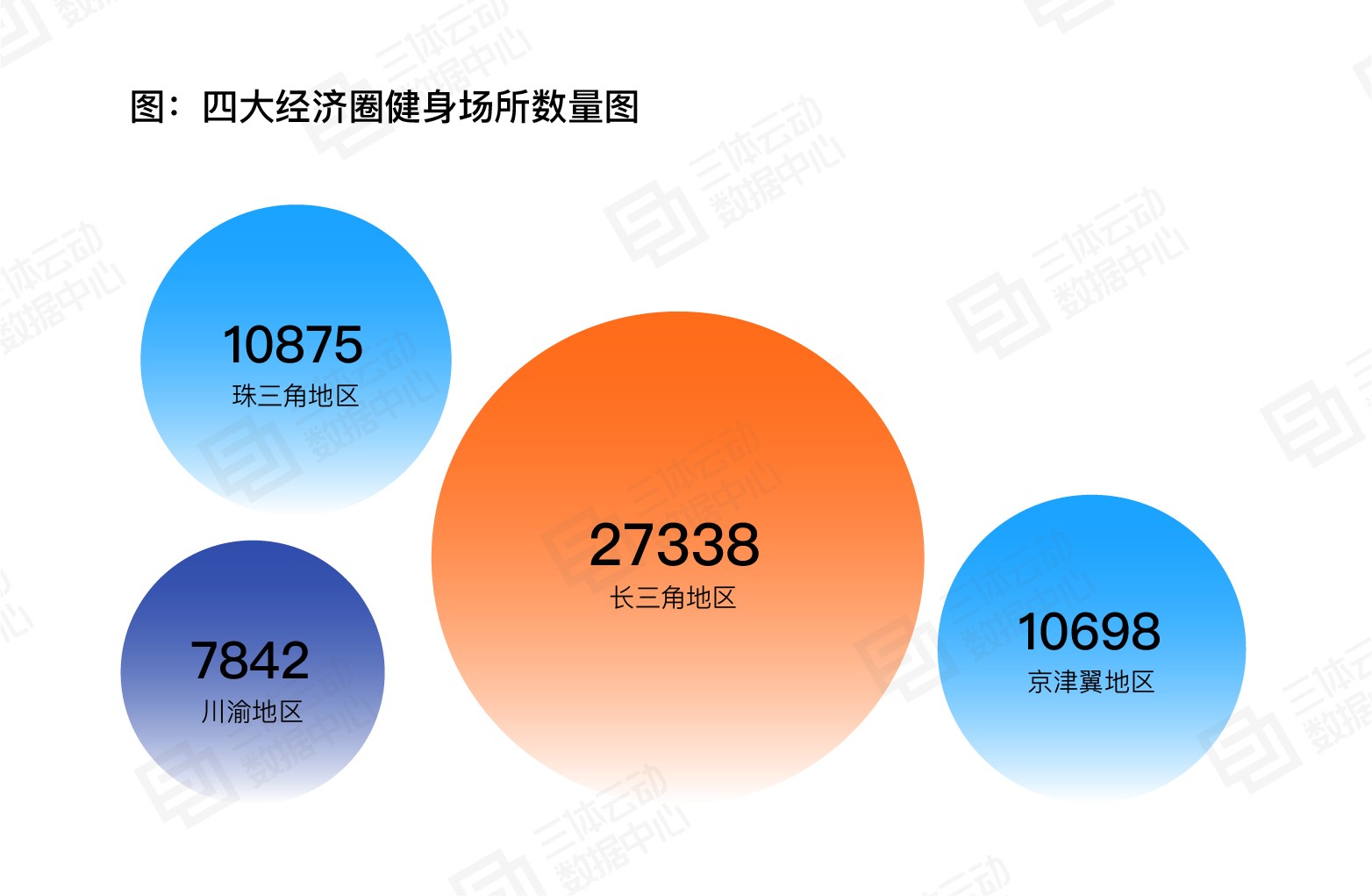 《2023中国健身行业数据报告》正式发布！首次公布健身会员体测数据(图12)