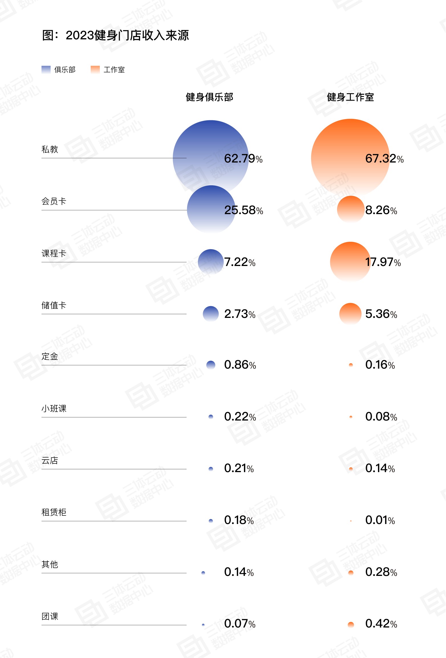 《2023中国健身行业数据报告》正式发布！首次公布健身会员体测数据(图17)