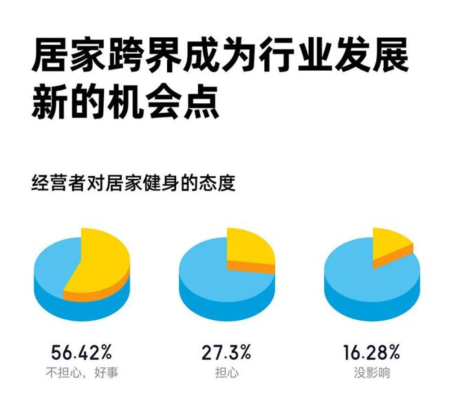 ofo骗局家庭健身=富人智商税？(图6)