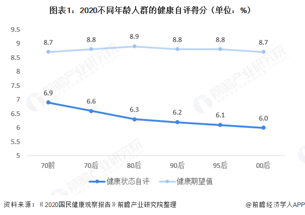 半岛·综合体育下载2021年中国健身行业需求现状分析 “需求＋政策”挖掘健身服务(图1)