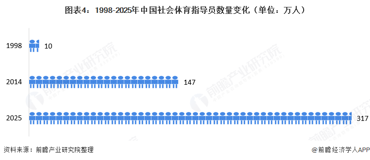 半岛·综合体育下载2021年中国健身行业需求现状分析 “需求＋政策”挖掘健身服务(图4)