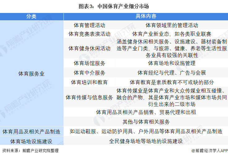 半岛·综合体育下载2022年中国体育产业市场规模及发展前景分析 全民健身时代即将(图3)