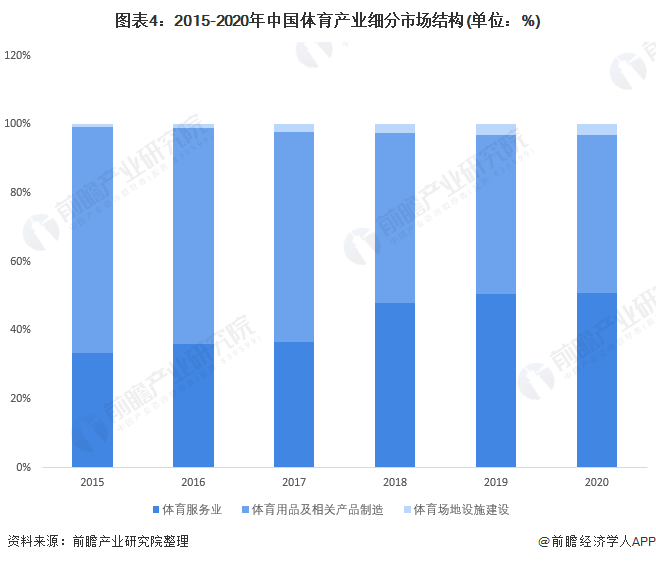 半岛·综合体育下载2022年中国体育产业市场规模及发展前景分析 全民健身时代即将(图4)