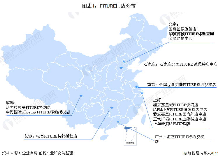 半岛·综合体育下载2021年中国健身行业市场发展趋势分析 FITURE第二家线下(图1)