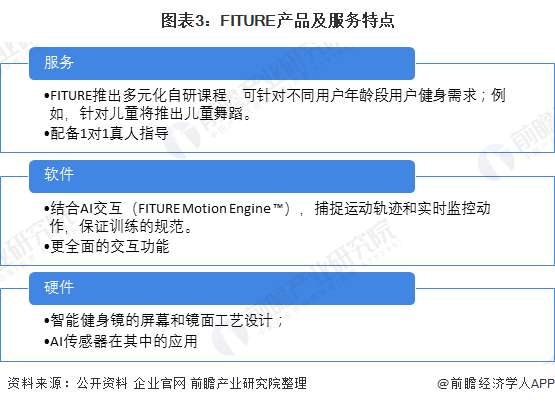 半岛·综合体育下载2021年中国健身行业市场发展趋势分析 FITURE第二家线下(图3)