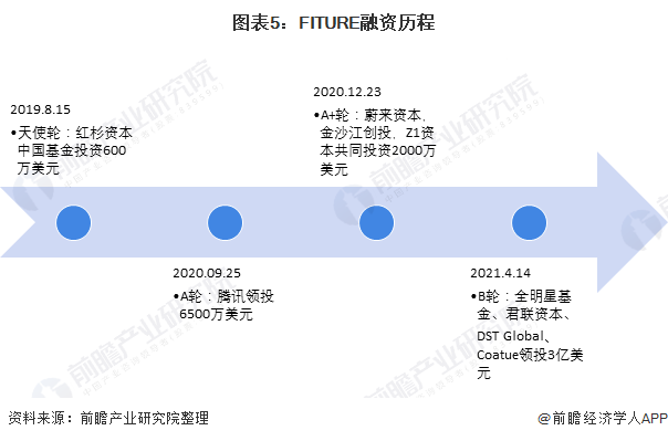 半岛·综合体育下载2021年中国健身行业市场发展趋势分析 FITURE第二家线下(图5)