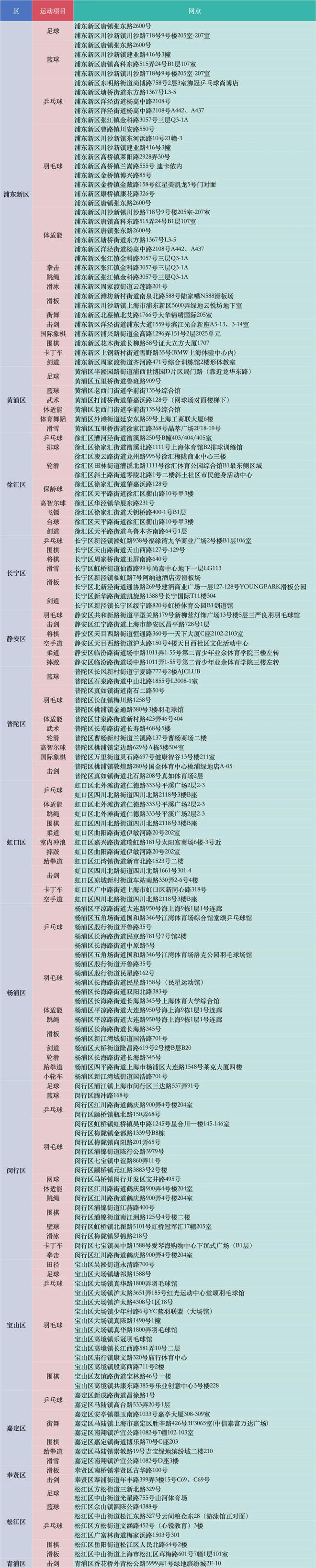 半岛·综合体育下载2024年上海市青少年春季运动营等你来报名(图1)