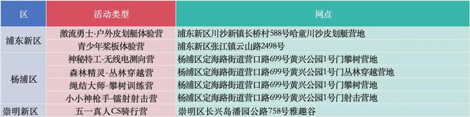 半岛·综合体育下载2024年上海市青少年春季运动营等你来报名(图2)