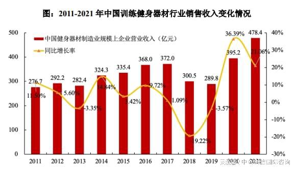 半岛·综合体育下载专精特新“小巨人”健身器材市场占有率认证（2024）(图3)