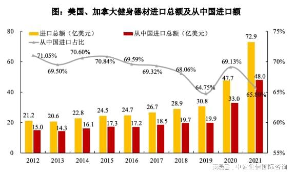 半岛·综合体育下载专精特新“小巨人”健身器材市场占有率认证（2024）(图1)